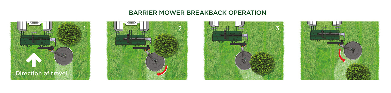 Barrier Mower Series breakback features