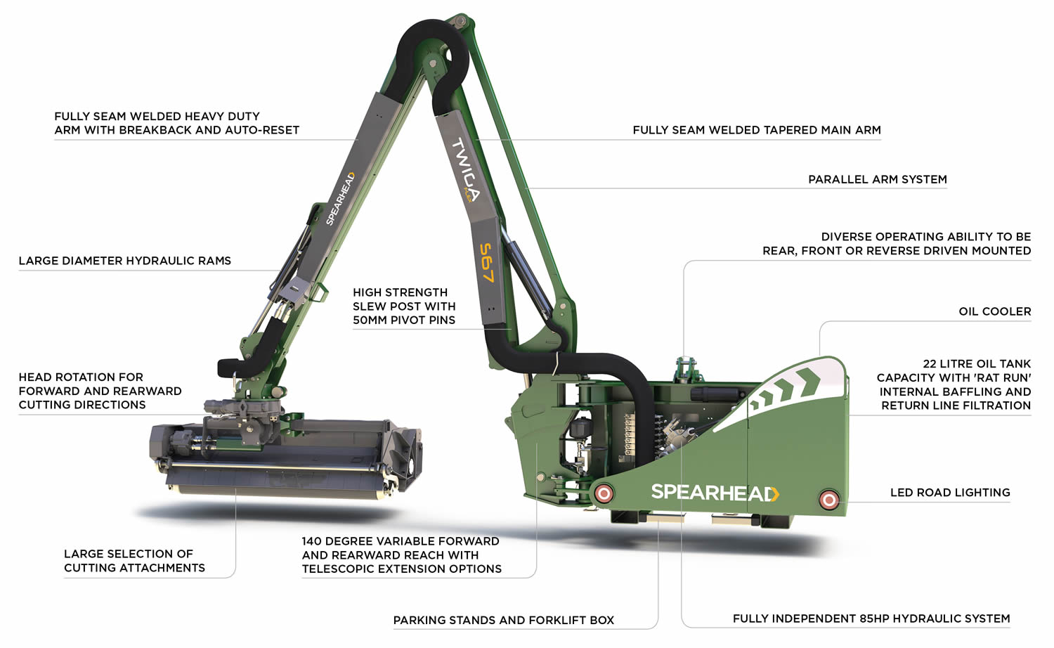 Twiga Flex - Spearhead Machinery