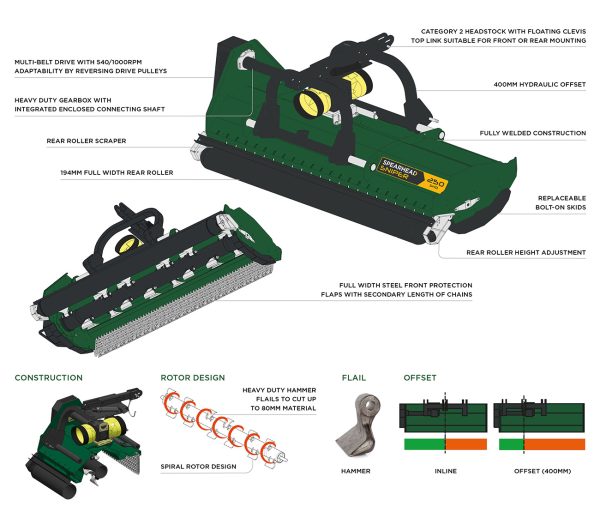 Sniper Shd Offset Flail Mower Features Spearhead Machinery 3630