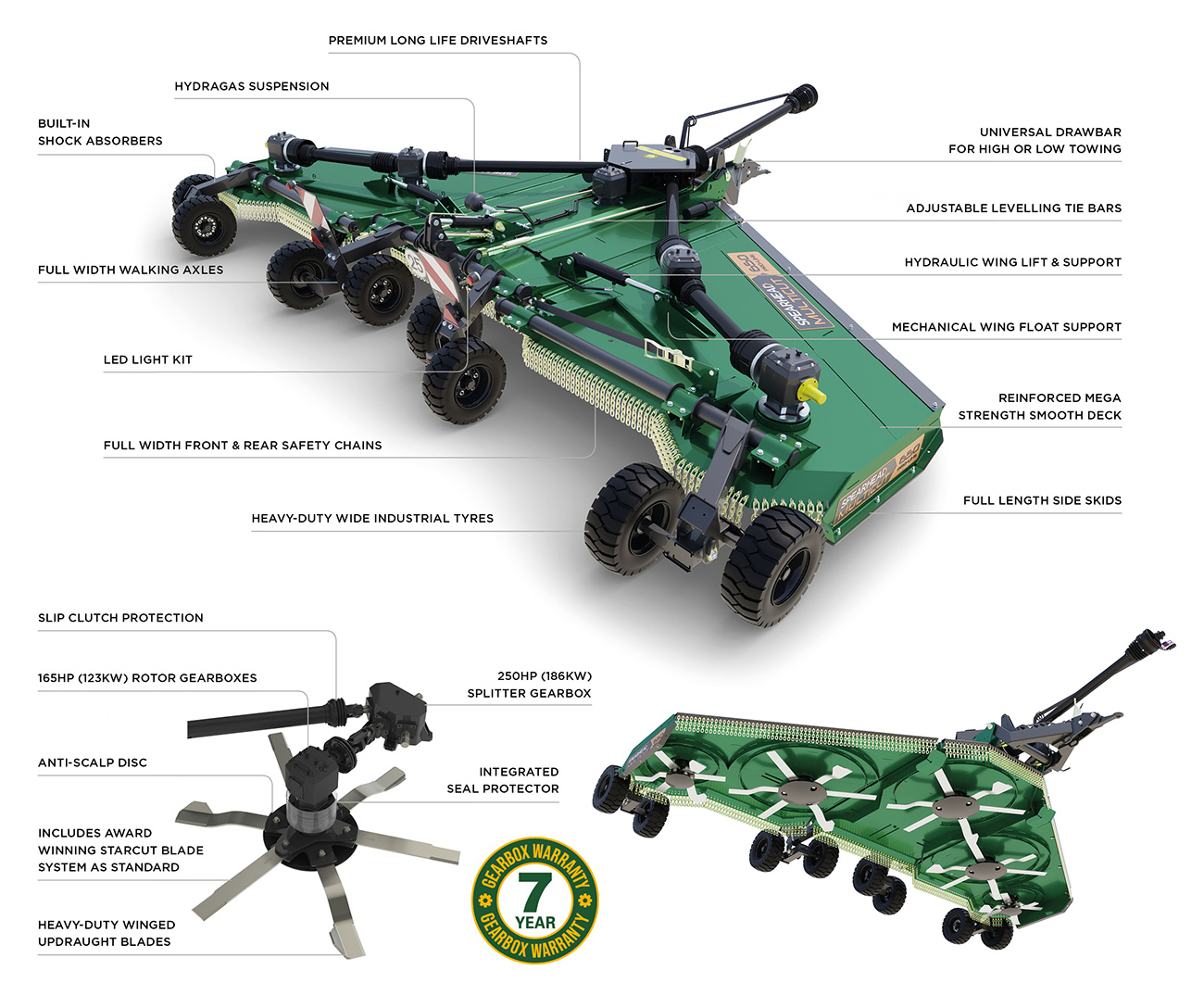 Multicut 650 Proline Rotary Mower features