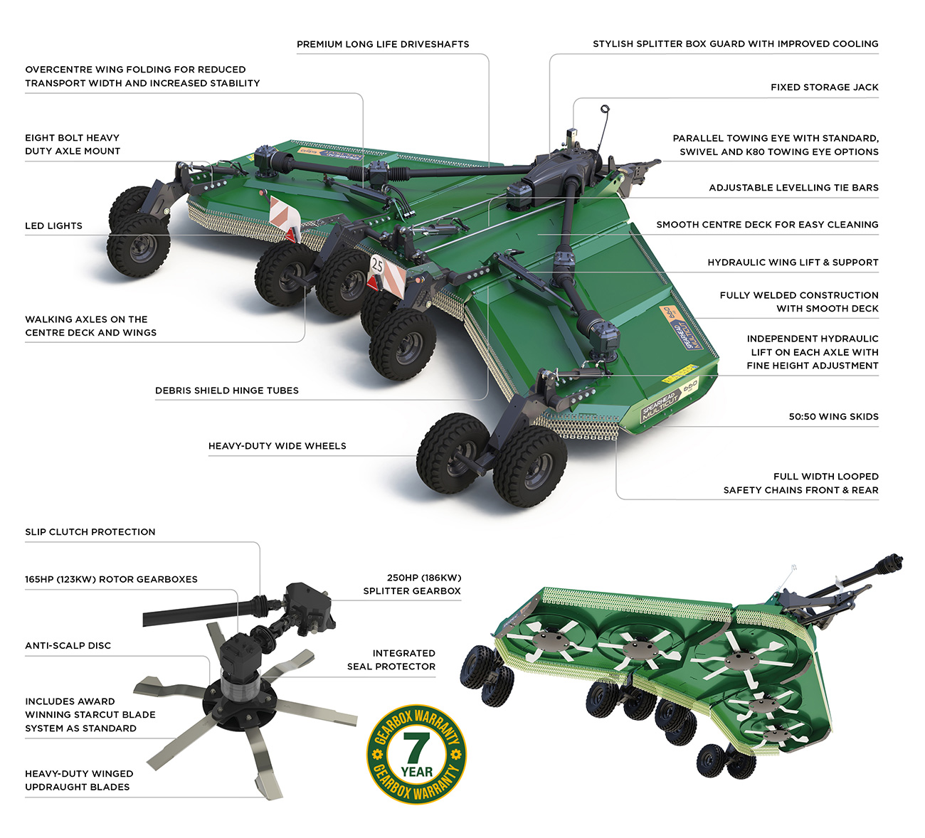 Multicut 660 HD Rotary Mower features