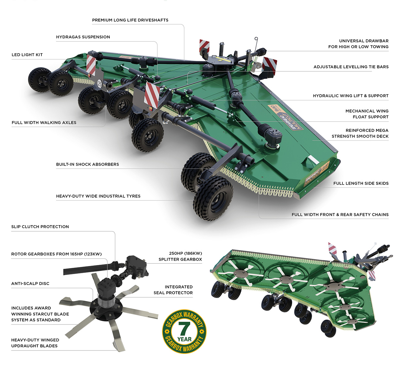 Multicut 830 Proline Rotary Mower features