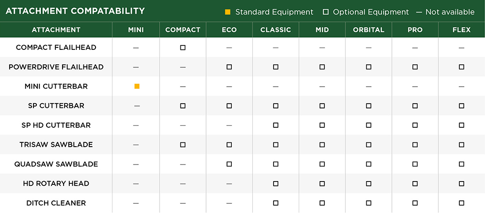 Spearhead Attachments Compatability