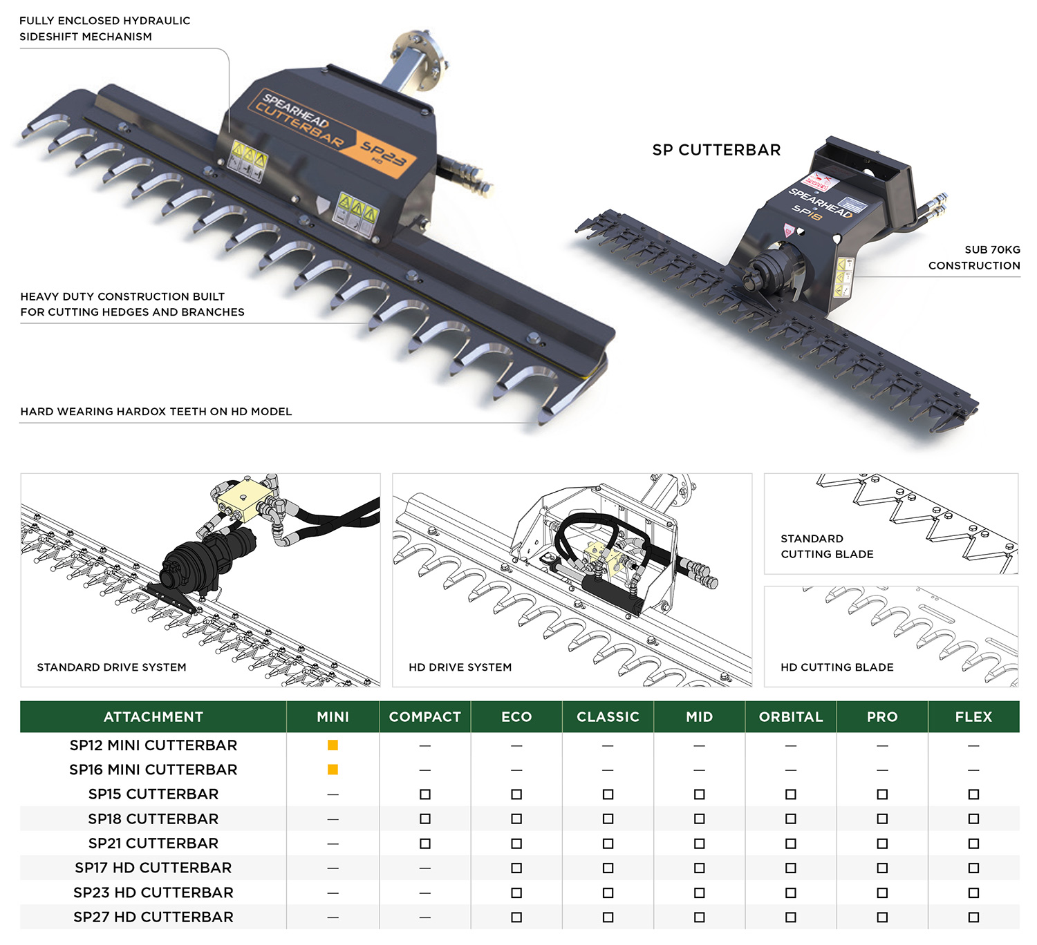 Spearhead Attachments Cutterbars Features