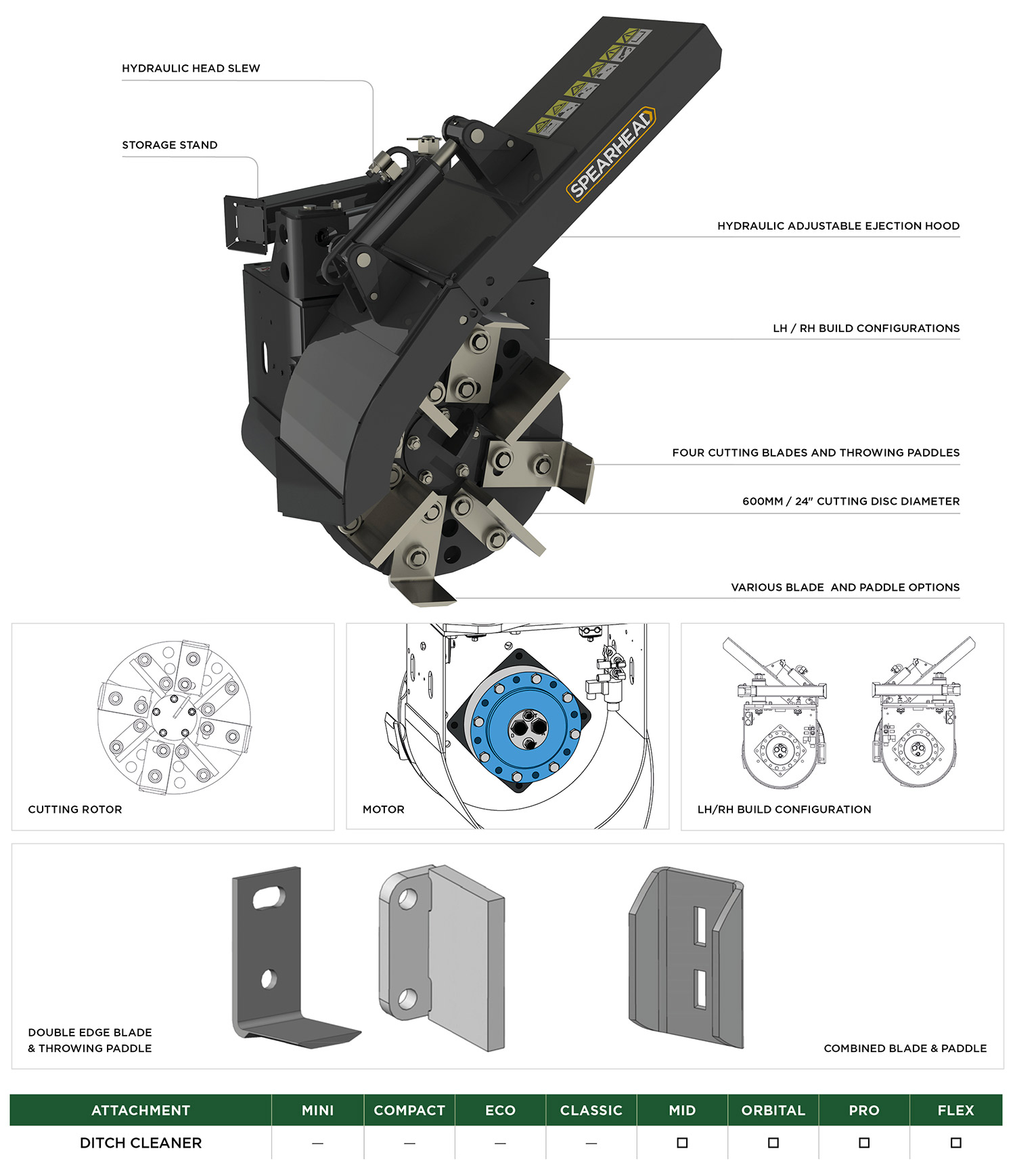 Ditch cleaner attachment features