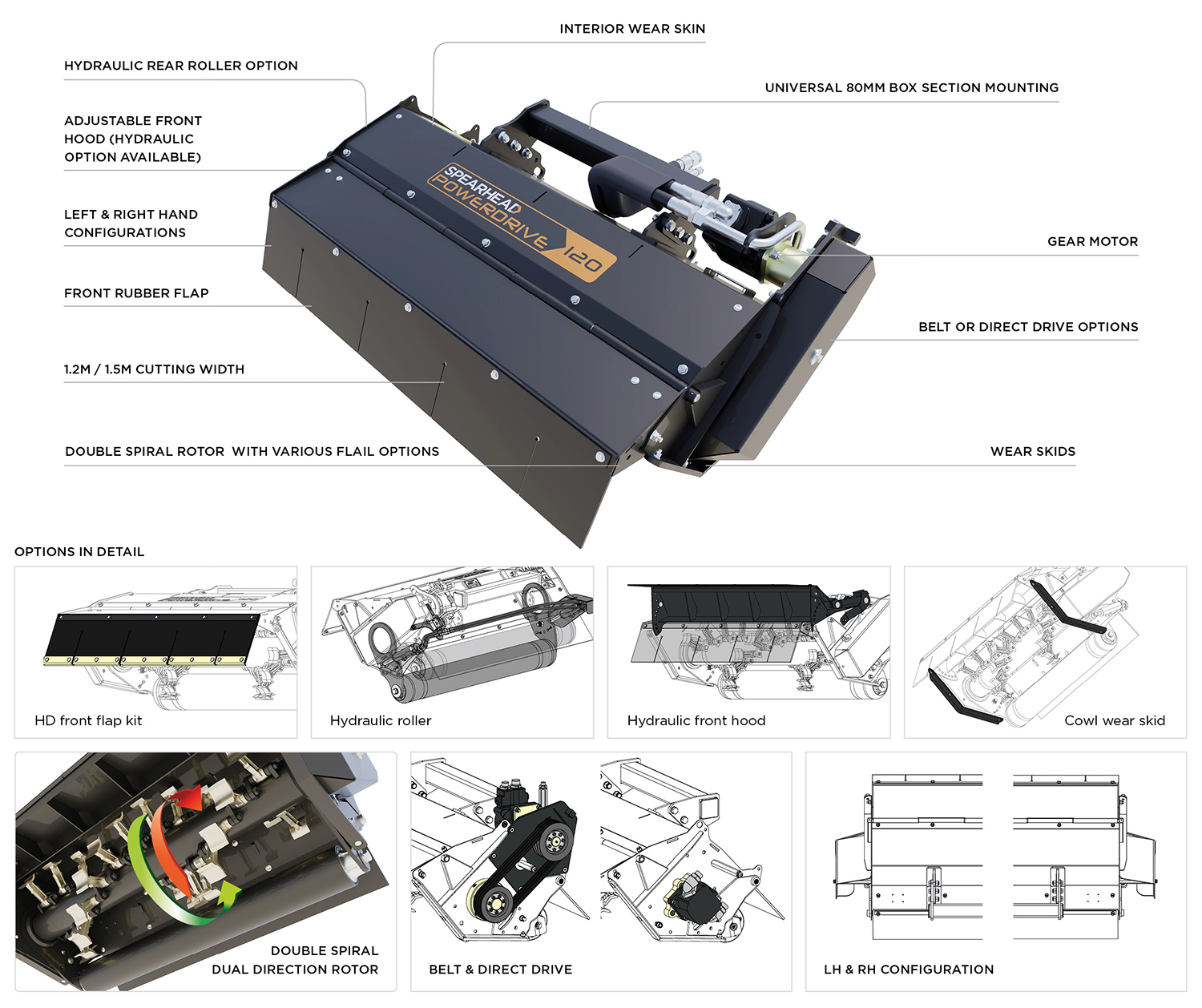 Spearhead Powerdrive Flailhead Features