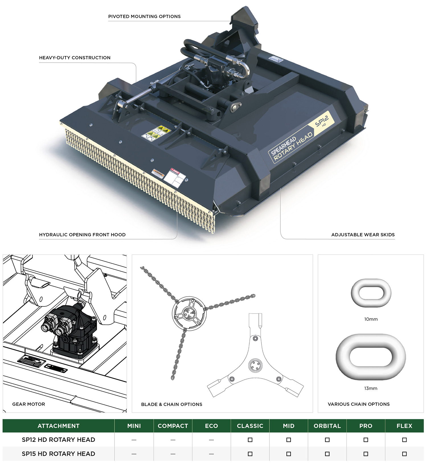 Rotary head attachment for hedgecutter features