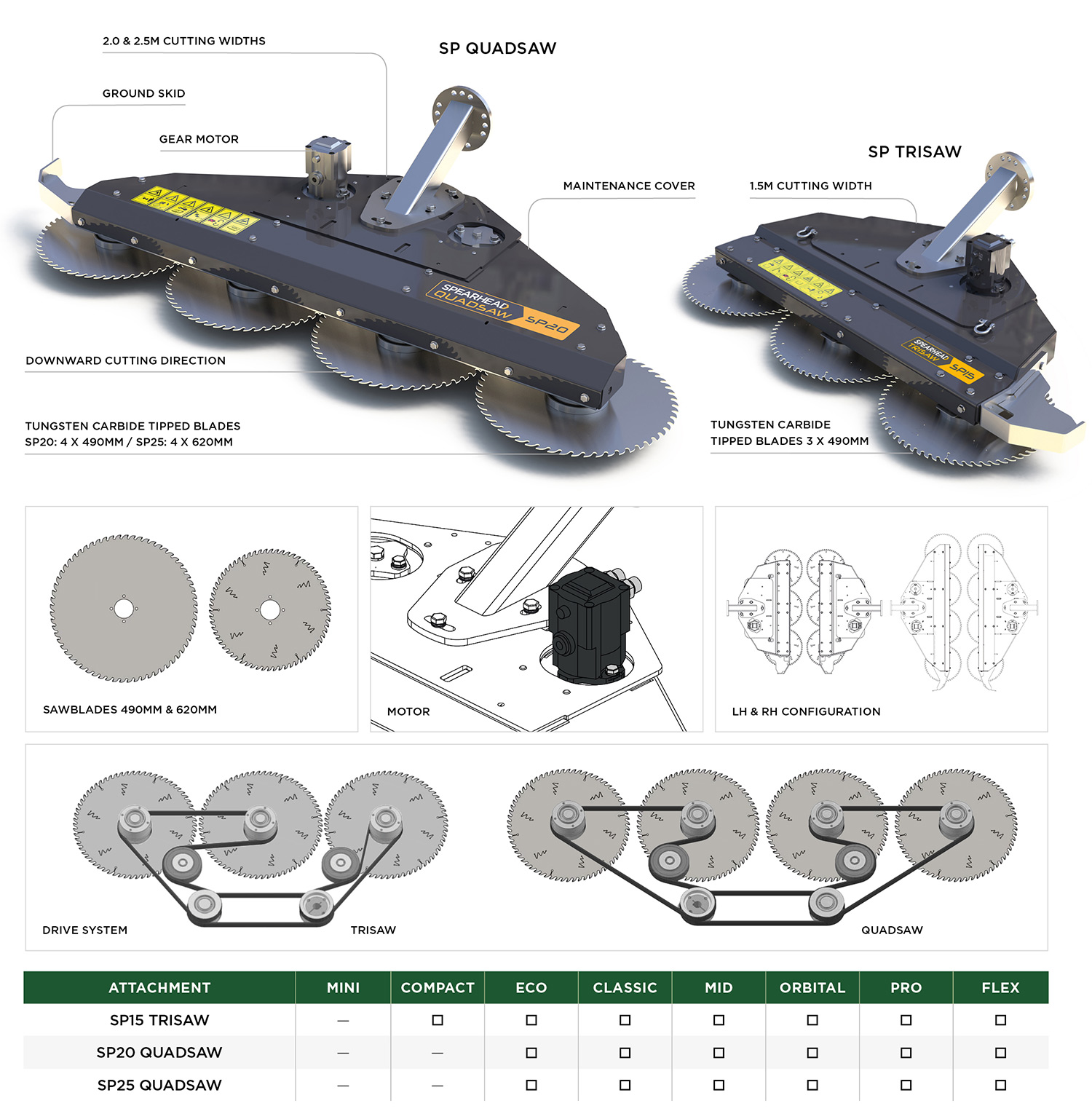 Spearhead attachment sawblades features