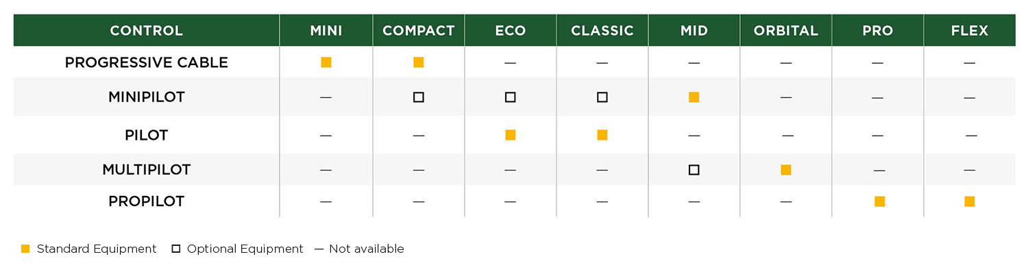 Reach Mower Control System Compatability